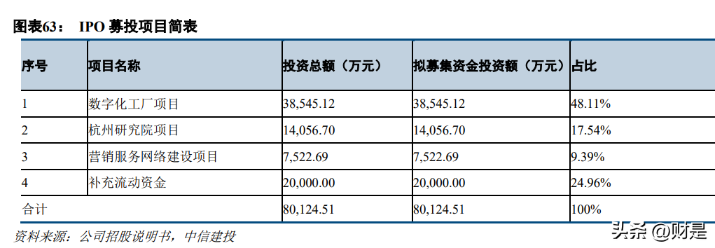 禾川科技研究報告 全產品布局工業自動化，深度制造構建競爭優勢