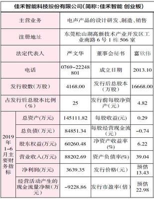 佳禾智能申購指南 申購代碼300793，申購日期10月8日