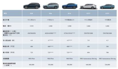 蔚來汽車港股報到 為何選擇不發行新股不融資的獨特策略？