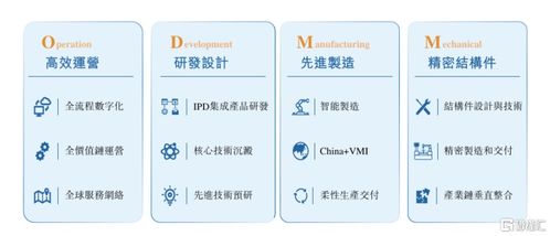AI硬仗華勤技術 如何成為AI多終端時代的產業機會捕獲者與技術咨詢先鋒